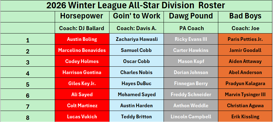 All-Star Division Roster