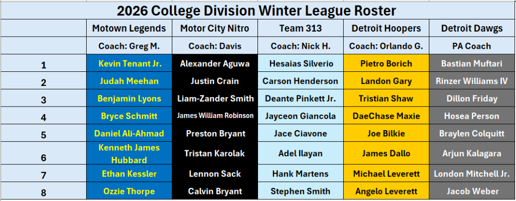 College Division Roster